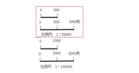 1比2是多少